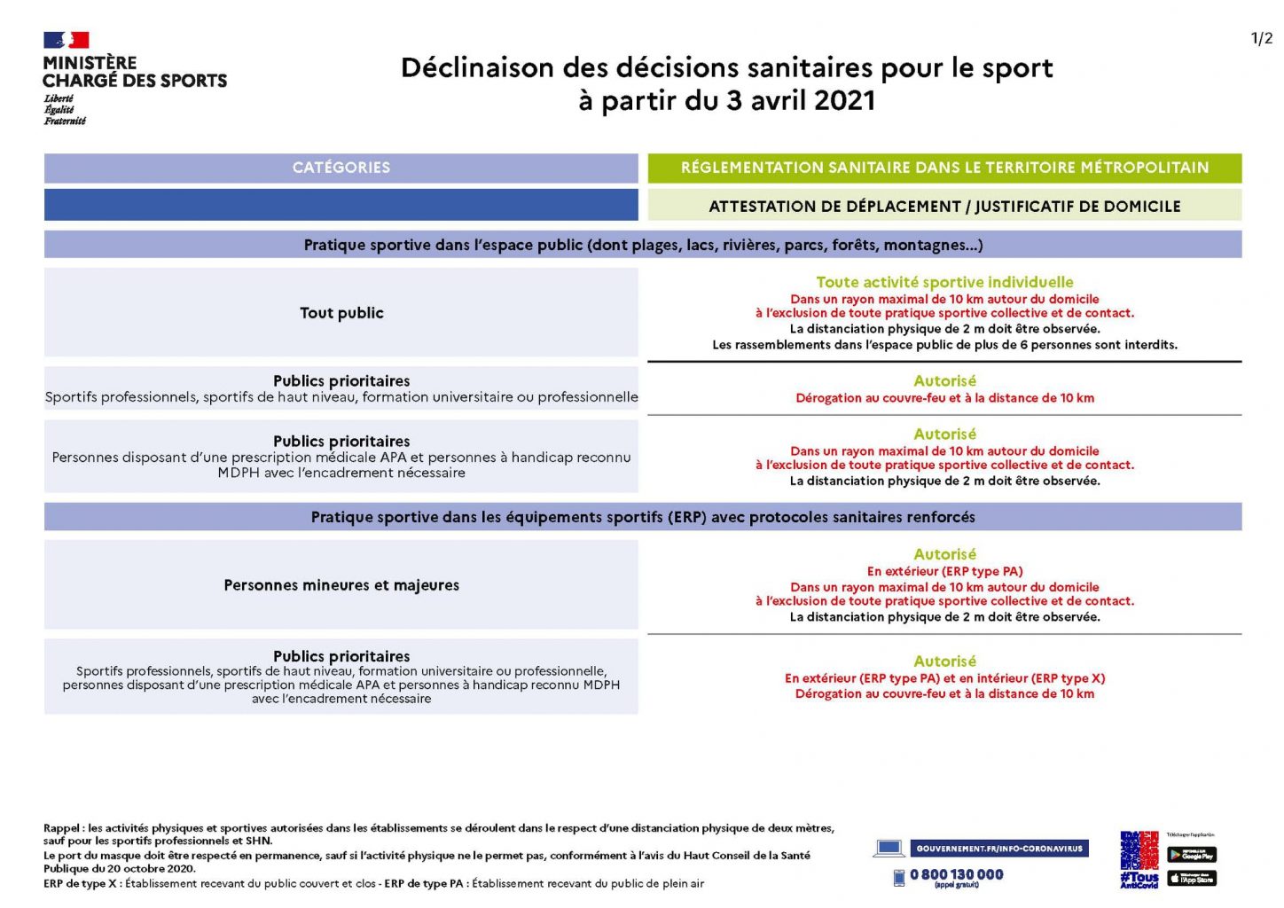 restriction du 2 avril